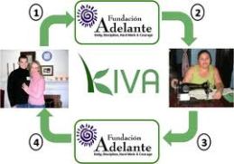 Kiva.Org Loans That Change Lives